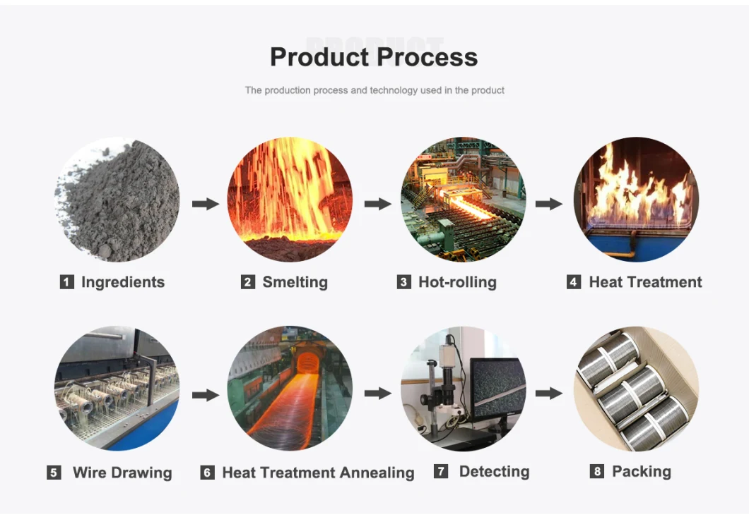 Nickel-Molybdenum-Chromium-Iron-Tungsten Nickel-Based Alloy Hastelloy C276 Welding Wire Ernicrmo-4 Welding Wire