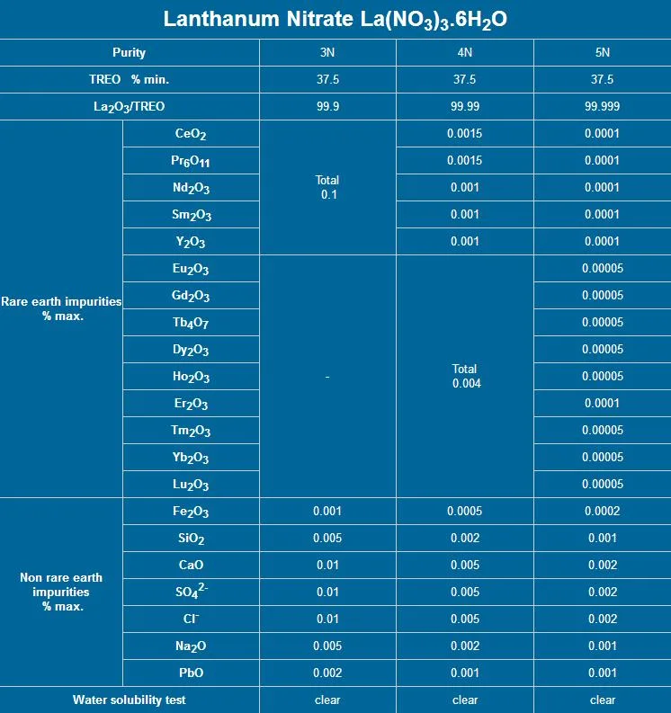 Lanthanum Nitrate La (NO3) 3