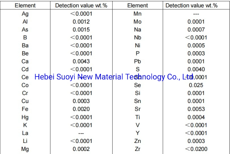 99.99% Hfcl4 Hafnium Tetrachloride Crystal Powder CAS No 13499-05-3 Einecs No 236-826-5