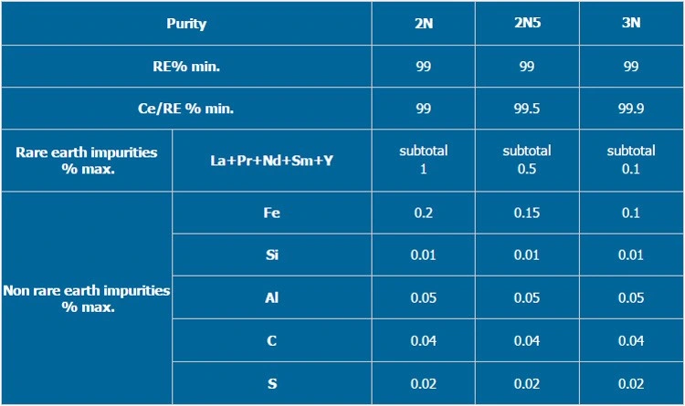 Factory Price Rare Earth Metal Cerium Supplying