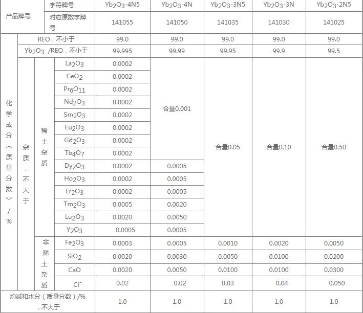 High Purity Rare Earth Ytterbium Oxide Yb2o3 Powder Price