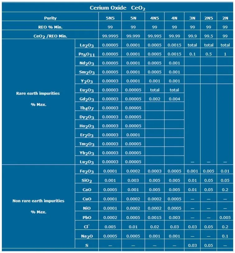 Industry Chemicals Light Yellow Cerium Oxide CEO2 Price