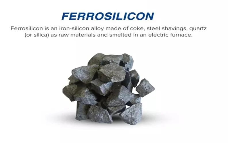 Ferrosilicon Smelting FeSi72