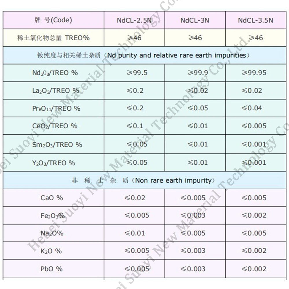 Factory Direct Supply 99.5-99.95% Rare Earth Neodymium Chloride Ndcl3 Powder