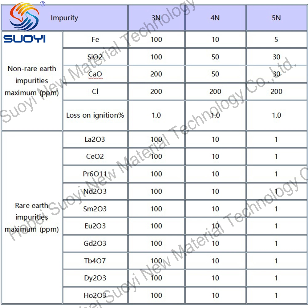 Sy High Quality Insoluble in Water Slightly Hygroscopic White Powder Yttrium Fluoride