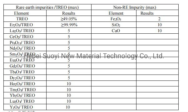 Sy Further-Chemical 99.9%Min Erbium (III) Chloride Hexahydrate/Erbium Chloride 99.9%Min Cl3erh12o6 CAS 10025-75-9