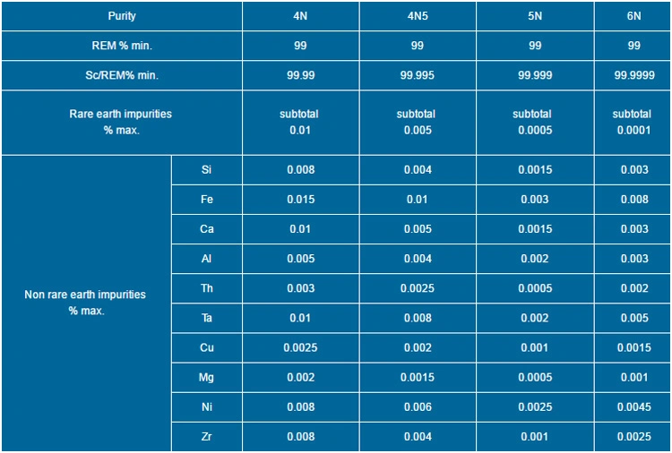 Online Shopping Rare Earth Ingot Scandium Metal