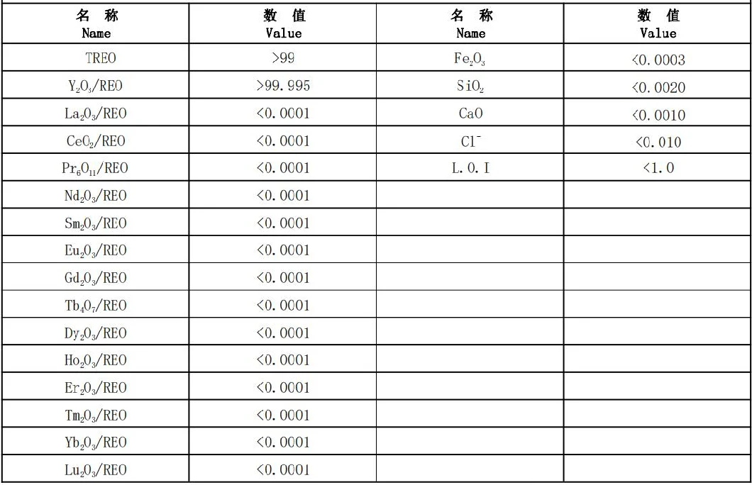 Yttrium Oxide Y2o3 Powder for Thermal Spray Coating in The Semi-Conductor Field