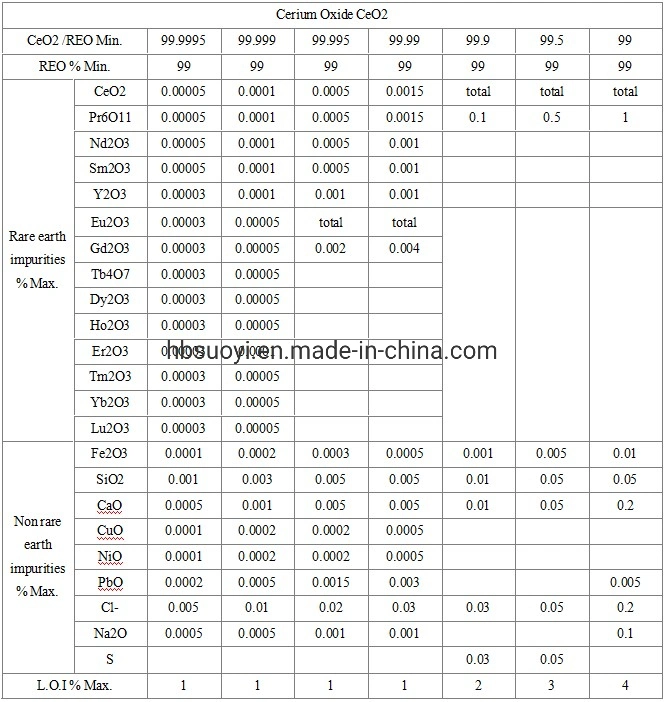 Experienced Chinese Supplier 10nm Nano Grade Cerium Oxide CEO2 Powder for Catalyst