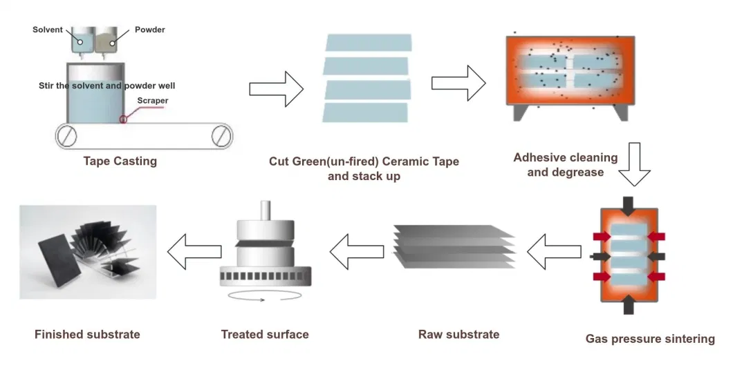 Custom High Thermal Conductivity Si3n4 Silicon Nitride Ceramic Substrate