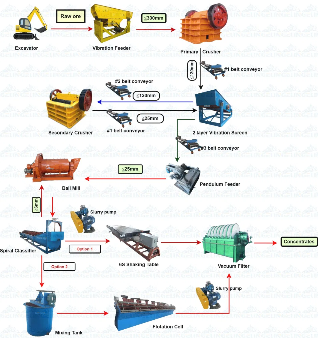 Production of Nickel Concentrate From Ground Sulfide Ore