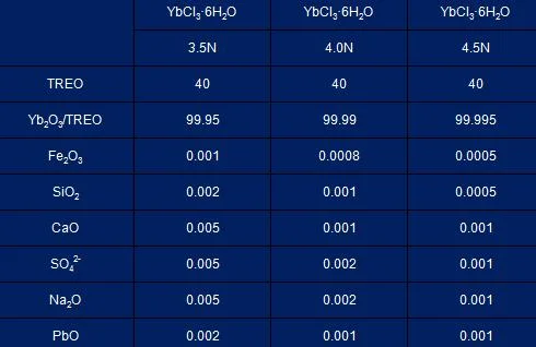 High Purity Ytterbium Chloride Ybcl3 Price