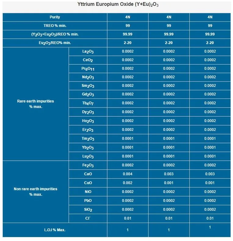 on Sale Best Price Yttrium Europium Oxide