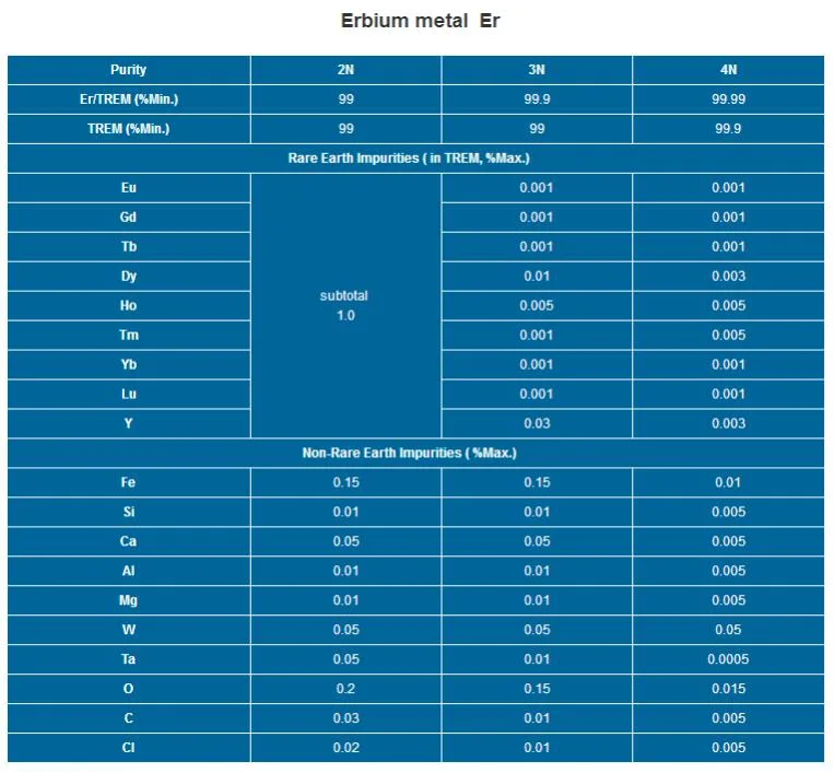 Made in China Factory Price Er Erbium Metal for Sale