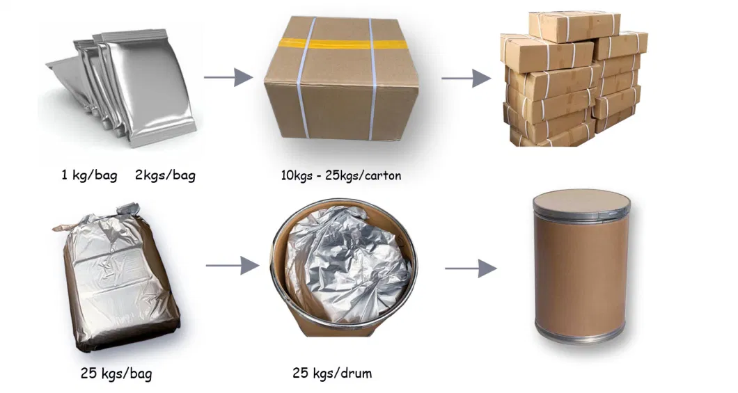 Lanthanum Chloride Anhydrous (pharmaceutical grade)