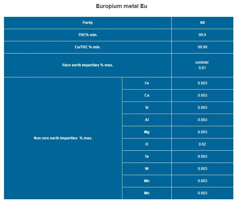 Europium Metal Price