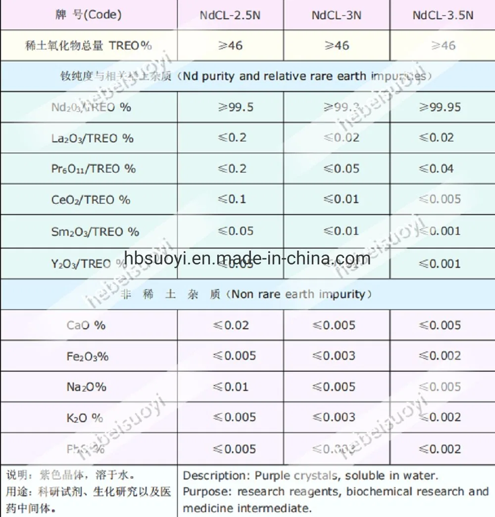 Purchase Rare Earth Neodymium (III) Chloride Hydrate Neodymium (III) Chloride Anhydrous 99.9% (REO) CAS No. 13477-89-9