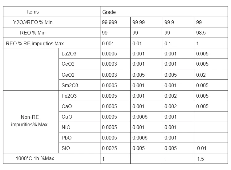 Suoyi Brand Factory Directly Sell Yttrium Oxide Y2o3 High Purity for Ceramic