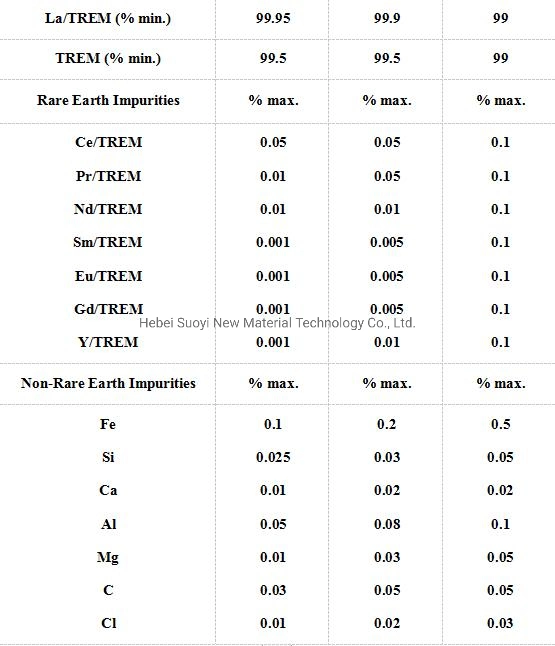 Suoyi 99.9% Lanthanum Metal Lump Metal Lanthanum La Ingot CAS No. 7439-91-0