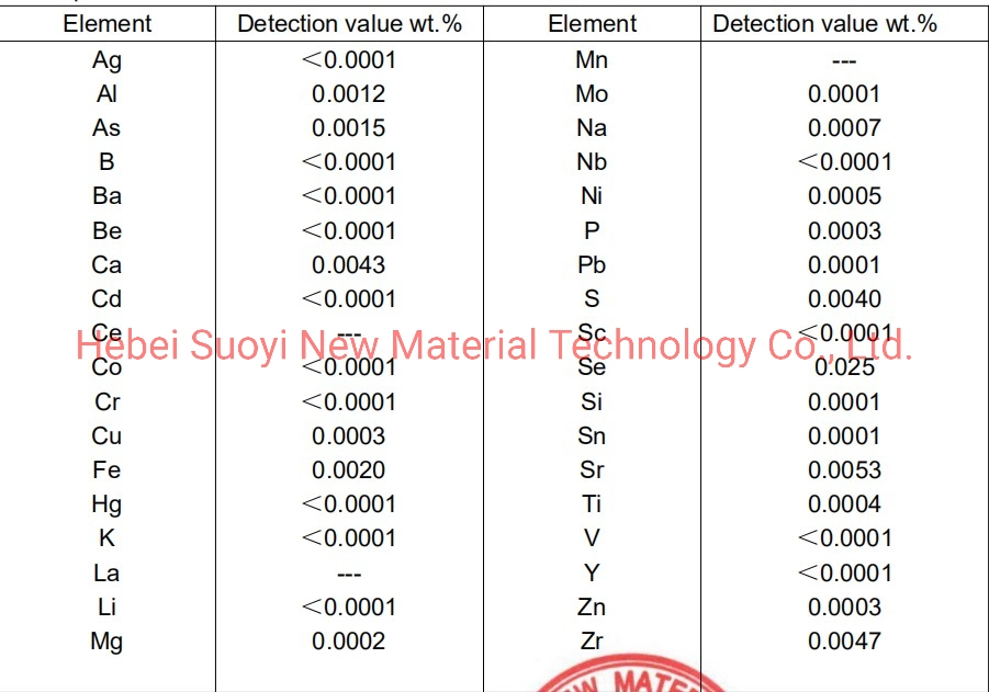 Suoyi White Crystaline Solid Powder Hfcl4 Hafnium Tetrachloride for The Atomic Layer Thin Film Deposition (ALD) of Hafnium Oxide Films