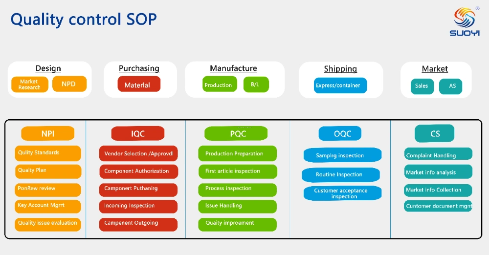 Suoyi Factory Sells Neodymium Oxide ND2o3 Powder