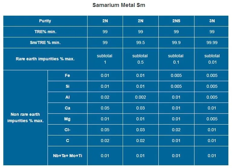 Top Grade Samarium Metal 99.9% Purity