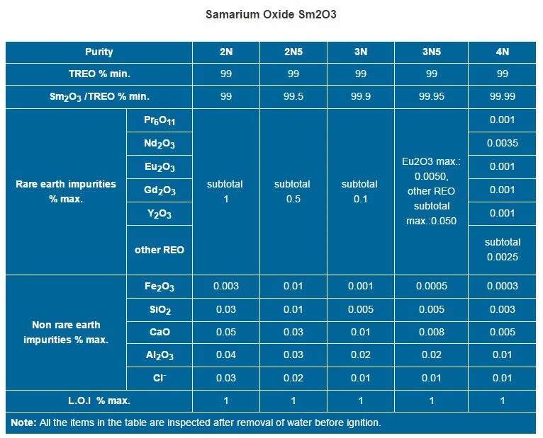 Rare Earth Samarium Oxide Sm2o3