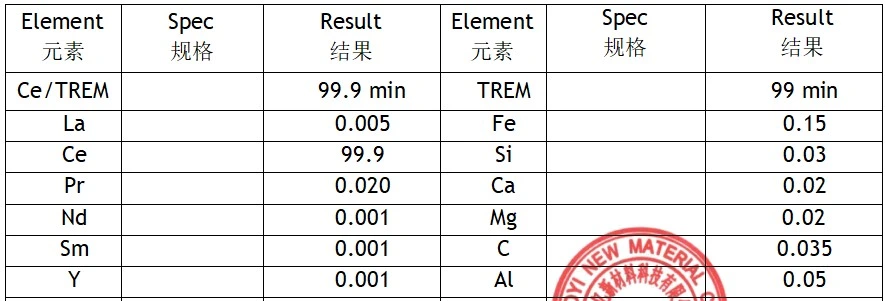 Factory Price Rare Earth Cerium Metal Ingot CE CAS 7440-45-1