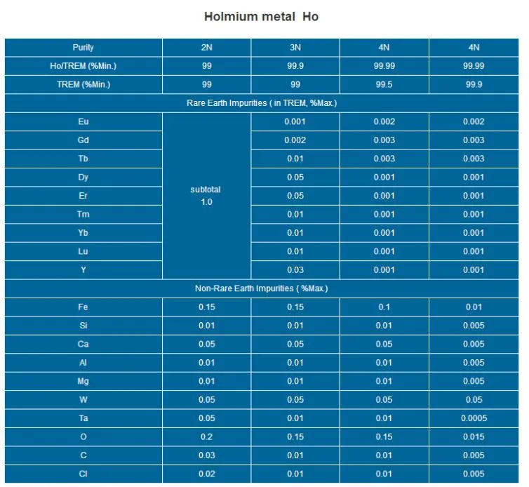 Factory Price of Holmium Metal 99.9%