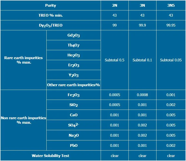 Rare Earth Ycl3 99.99% Yttrium Chloride