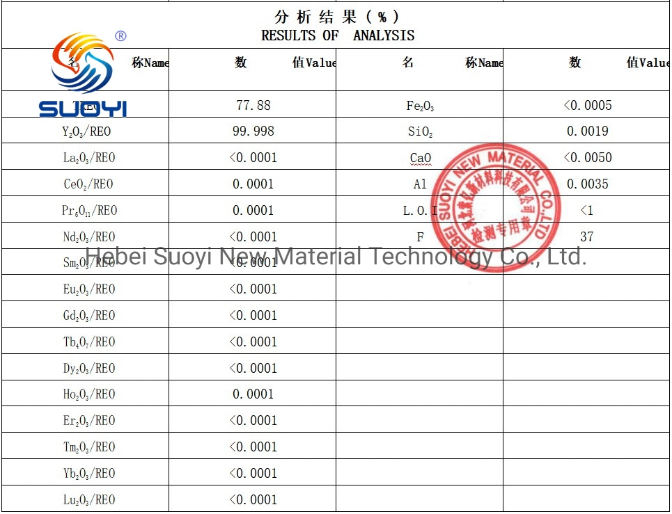 Sy Factory Price High Purity Rare Earth Powder Yttrium Fluoride 99.99% 13709-49-4 Yf3 for Optical Coating