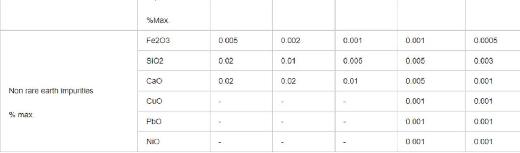 High Purity Rare Earth Erbium Oxid 2n5-4n 99.5%-99.99% Erbium Oxide