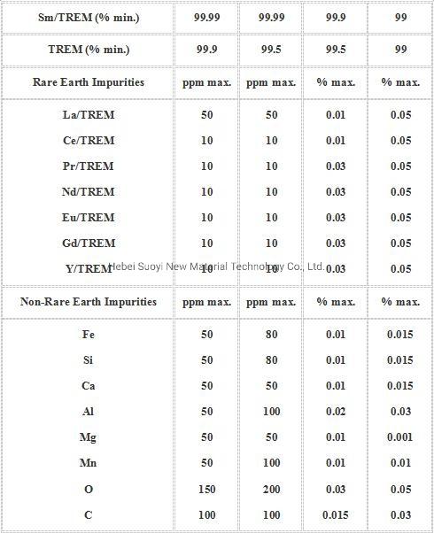 Suoyi Magnetic Materials Samarium Metal Rare Earth Element Sm 62 Metals Metallurgy Additive Metal Samarium Lump Price CAS 7440-19-9