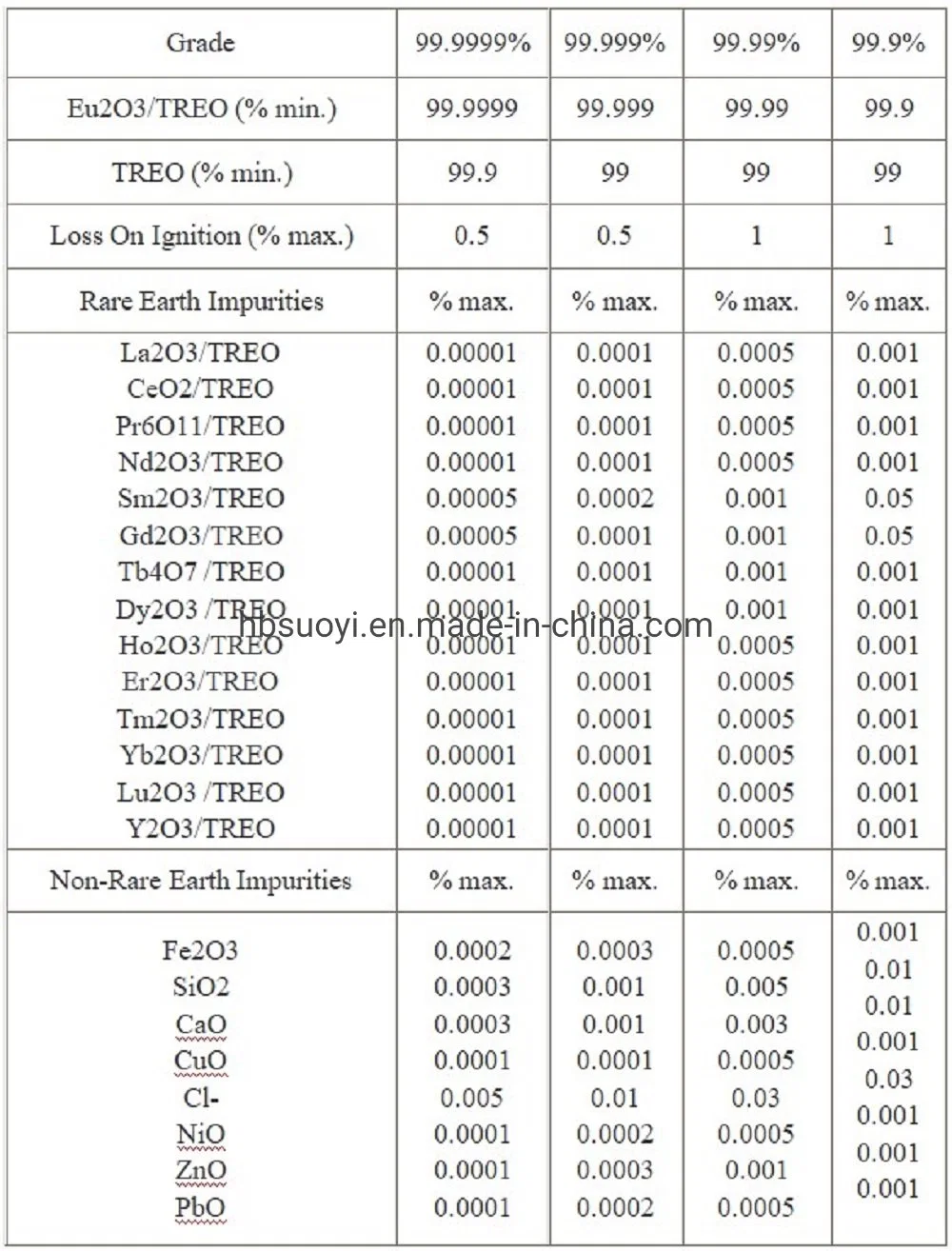 Suoyi Europium Oxide Powder EU2o3 CAS No. 12020-60-9 Europium Oxide High Pressure Mercury Lamp