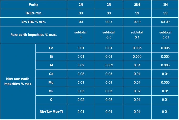 Metal Samarium Sm for Laser Material