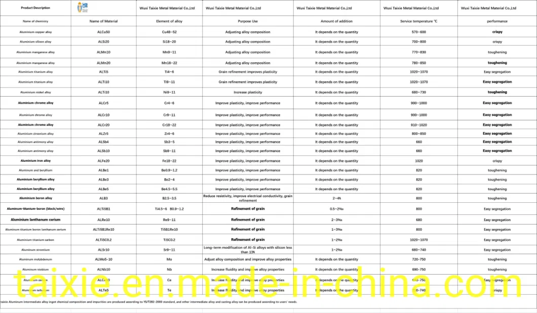 Praseodymium Prnd25 Alloy Prnd20 Alloy Prnd30 Alloy Neodymium Metal