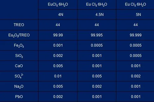 Factory Price Rare Earth Europium Chloride Eucl3 Supplying