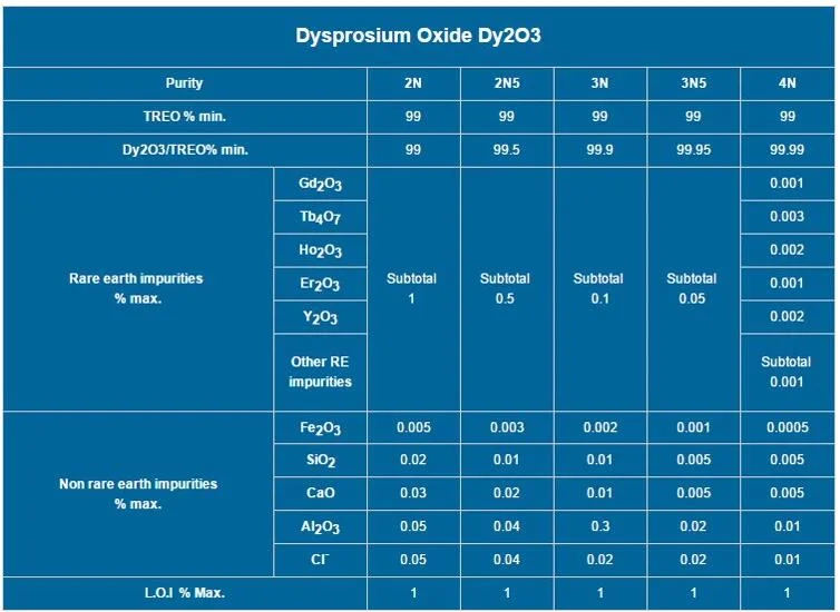 Pure Rare Earth Dysprosium Oxide Dy2O3