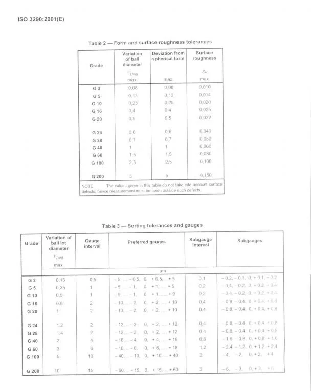 G5 Silicon Nitride Si3n4 Ceramic Ball for Bearings