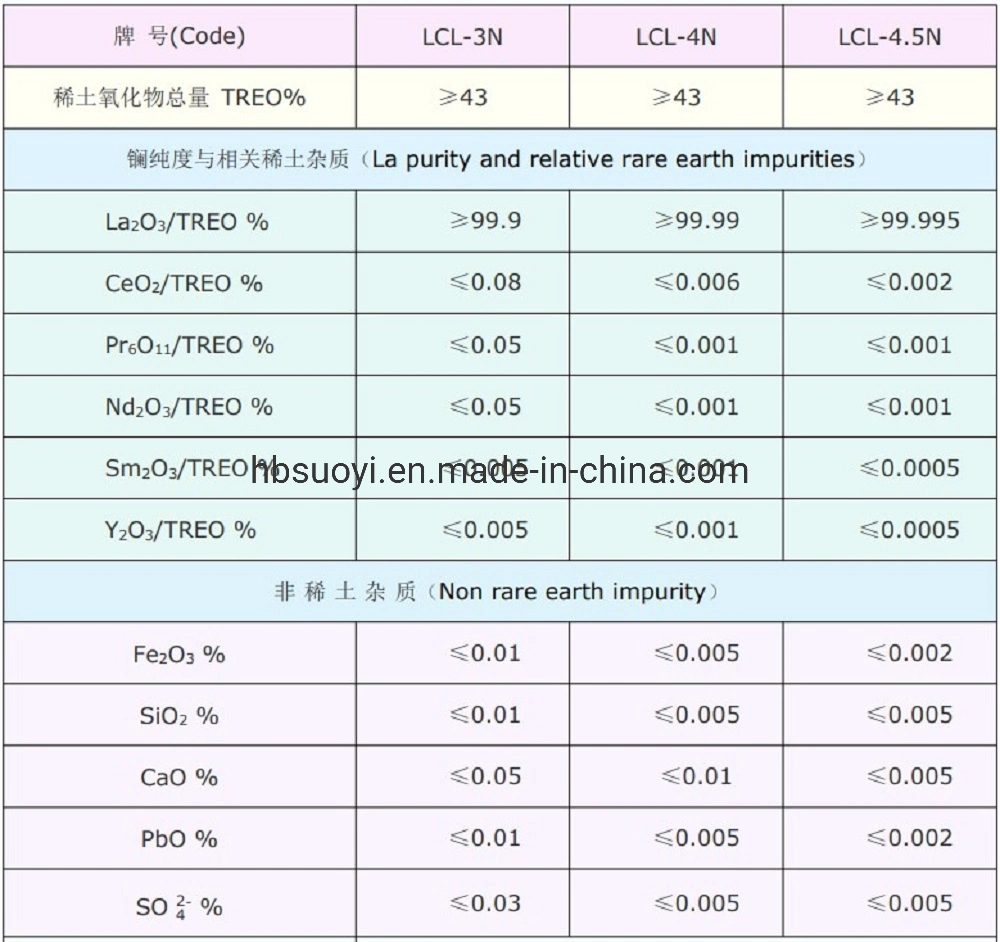 Hot Sale High Quality Lanthanum Chloride 99.95% for Water Treatment CAS No. 10099-58-8 Lacl3 99.99% Lanthanum Chloride Price with High Quality