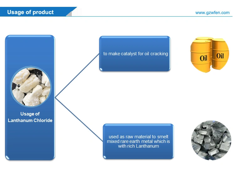 Rare Earth Lanthanum Chloride LaCl3 Make Catalyst for Oil Cracking