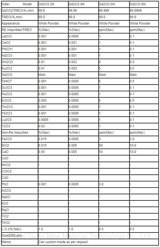 Suoyi Premium Quality Rare Earth Gadolinium Oxide Powder