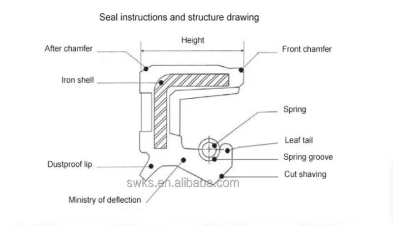 Oil Seal Tc Rubber FKM Black Metal Skeleton FKM/NBR Rubber Oil Seals