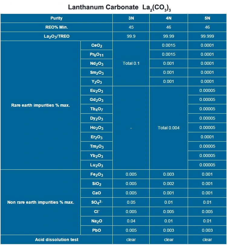 Price of Lanthanum Chloride 99.9% Min Purity Lacl3 Made in China