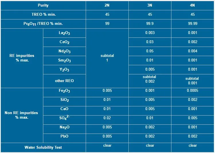 Rare Earth Prcl3 99.9% Praseodymium Chloride