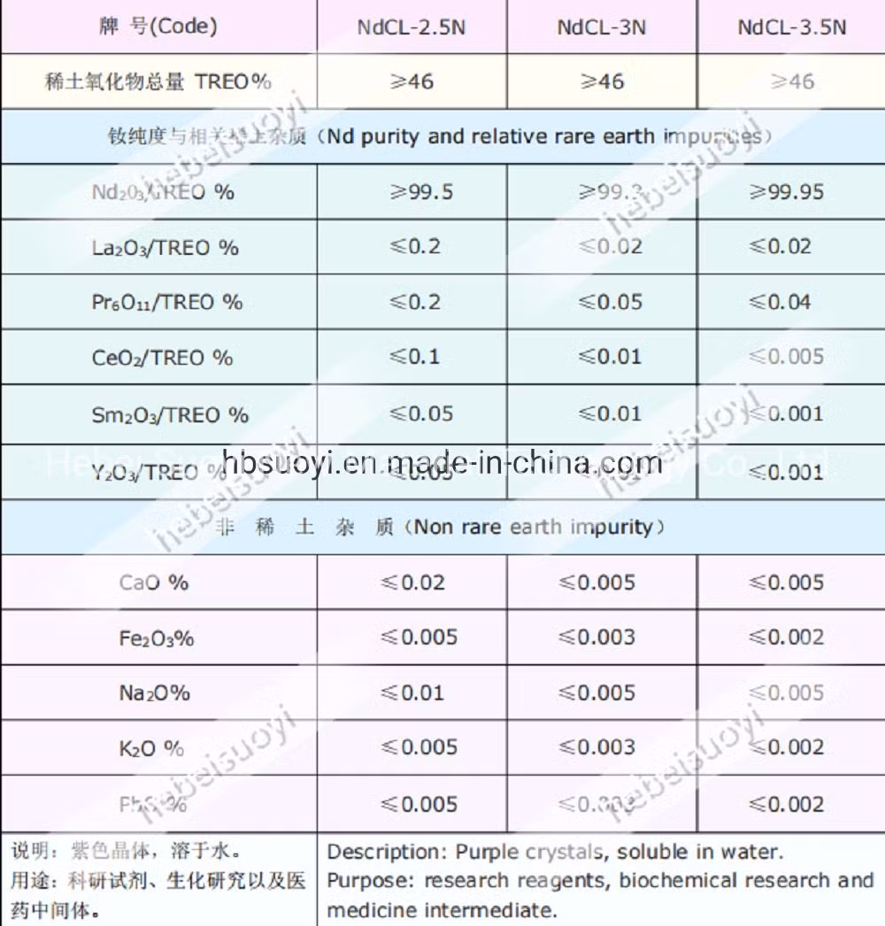 Suoyi Neodymium Trifluoride/Neodymium Fluoride Powder/Ndf3 Powder Manufacturer in China 99.9% Neodymium (III) Fluoride CAS No. 13709-42-7