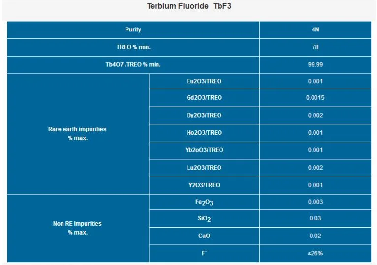 Terbium Fluoride