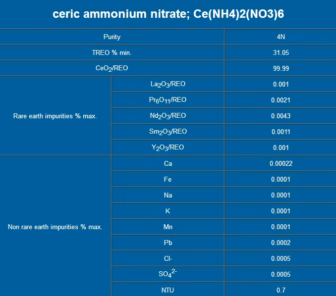 Etchant Material Cerium Am Monium Nitrate