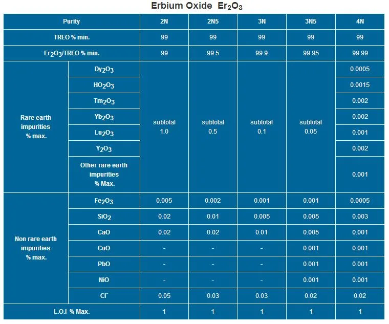 Rare Earth Pink Powder 99.9% Pure Erbium Oxide Er2o3 for Glass Industry