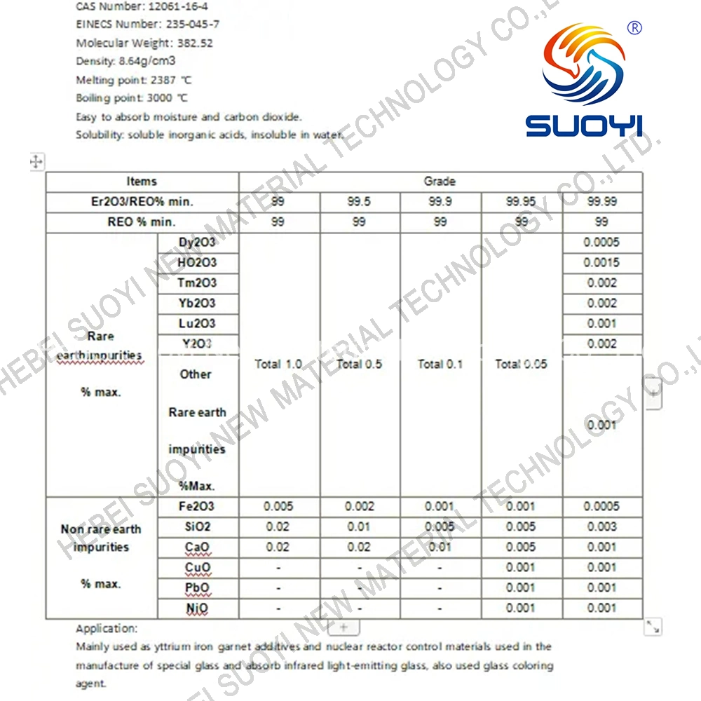 Factory Price Rare Earth Erbium Oxide Powder Er2o3 Er2o3 Erbium Oxide 99.9% Purity Rare Earth Erbium Oxide for Glass Applications CAS No. 12061-16-4